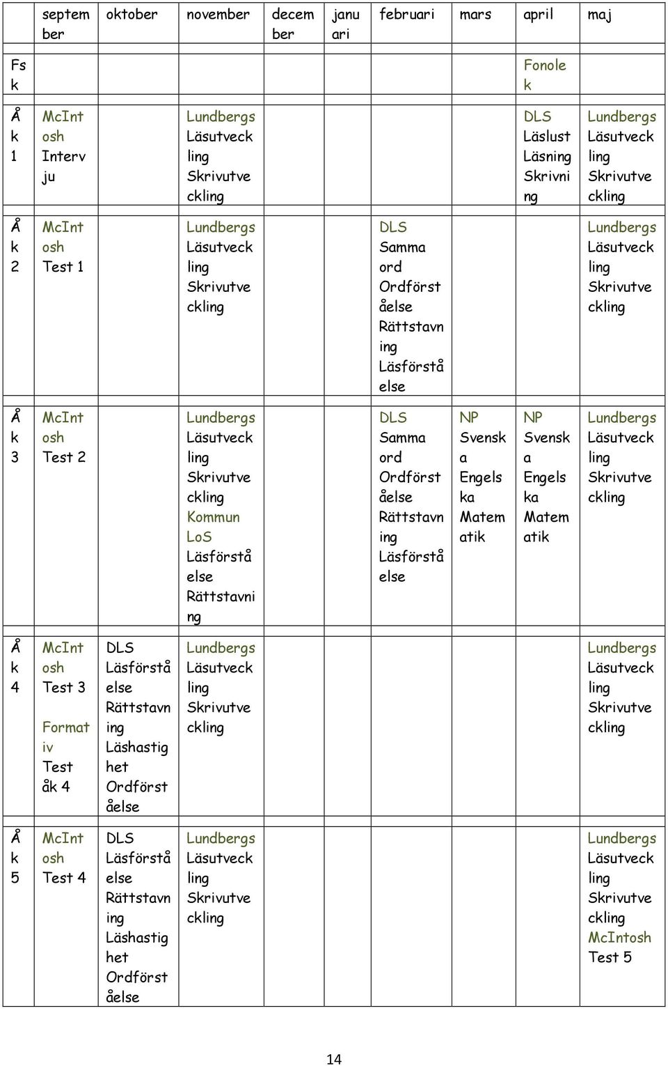 Ordförst åelse Rättstavn ing Läsförstå else NP Svensk a Engels ka Matem atik NP Svensk a Engels ka Matem atik Å k 4 McInt osh Test 3 Format iv Test åk 4