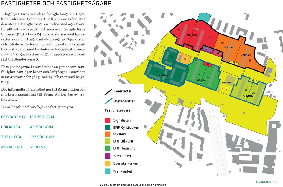 Söder om Hagalundsgatan ägs samtliga fastigheter med bostäder av bostadsrättsföreningar. Fastigheten Sunnan 21 är upplåten med tomträtt till Stendörren AB.