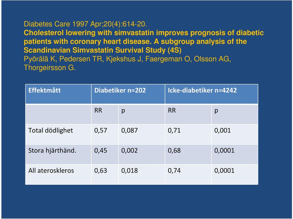 A subgroup analysis of the Scandinavian Simvastatin Survival Study (4S) Pyŏrälä K, Pedersen TR, Kjekshus J, Faergeman