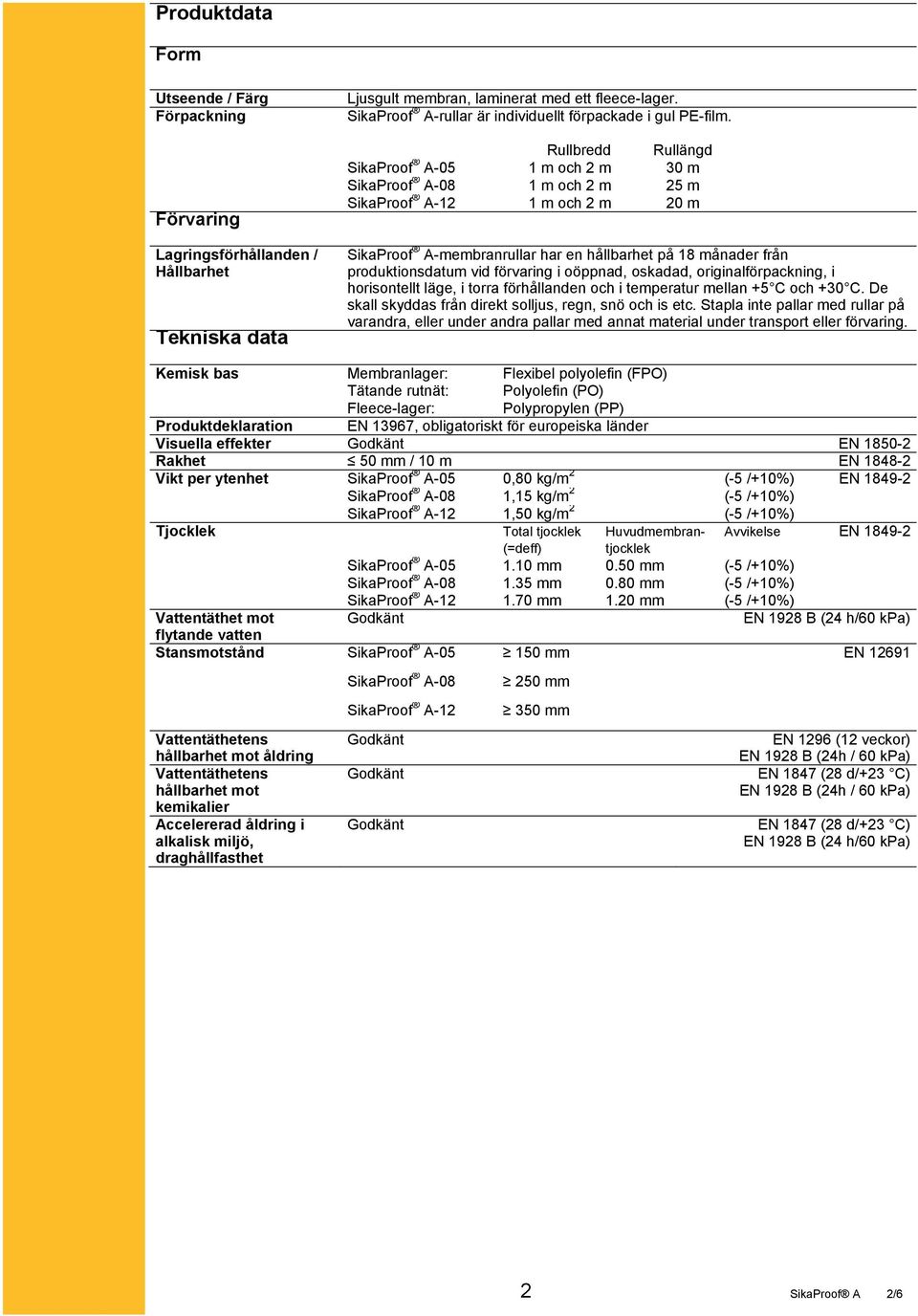 Rullbredd Rullängd SikaProof A-05 1 m och 2 m 30 m SikaProof A-08 1 m och 2 m 25 m 1 m och 2 m 20 m SikaProof A-membranrullar har en hållbarhet på 18 månader från produktionsdatum vid förvaring i