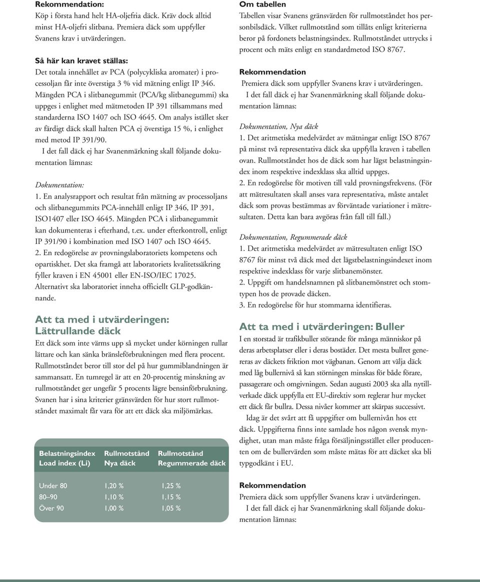 Mängden PCA i slitbanegummit (PCA/kg slitbanegummi) ska uppges i enlighet med mätmetoden IP 391 tillsammans med standarderna ISO 1407 och ISO 4645.