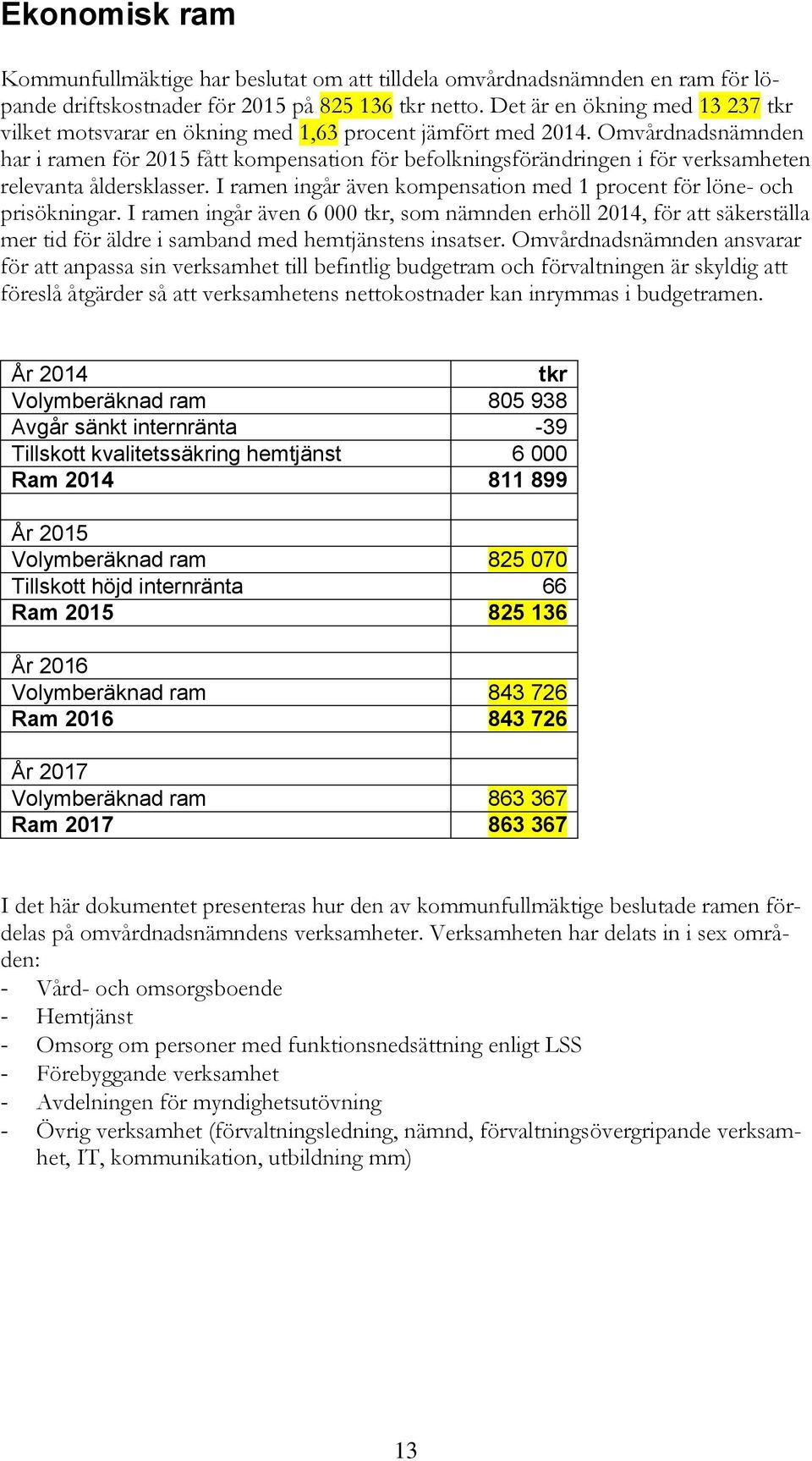 Omvårdnadsnämnden har i ramen för 2015 fått kompensation för befolkningsförändringen i för verksamheten relevanta åldersklasser.