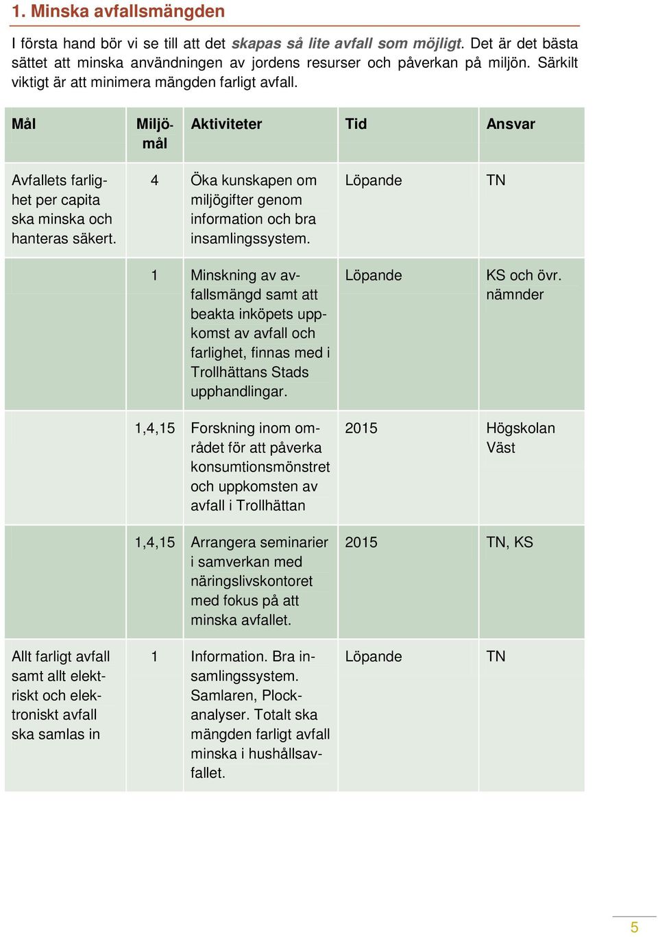 4 Öka kunskapen om miljögifter genom information och bra insamlingssystem.