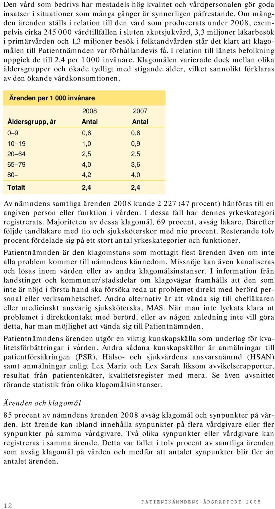 besök i folktandvården står det klart att klagomålen till Patientnämnden var förhållandevis få. I relation till länets befolkning uppgick de till 2,4 per 1 000 invånare.