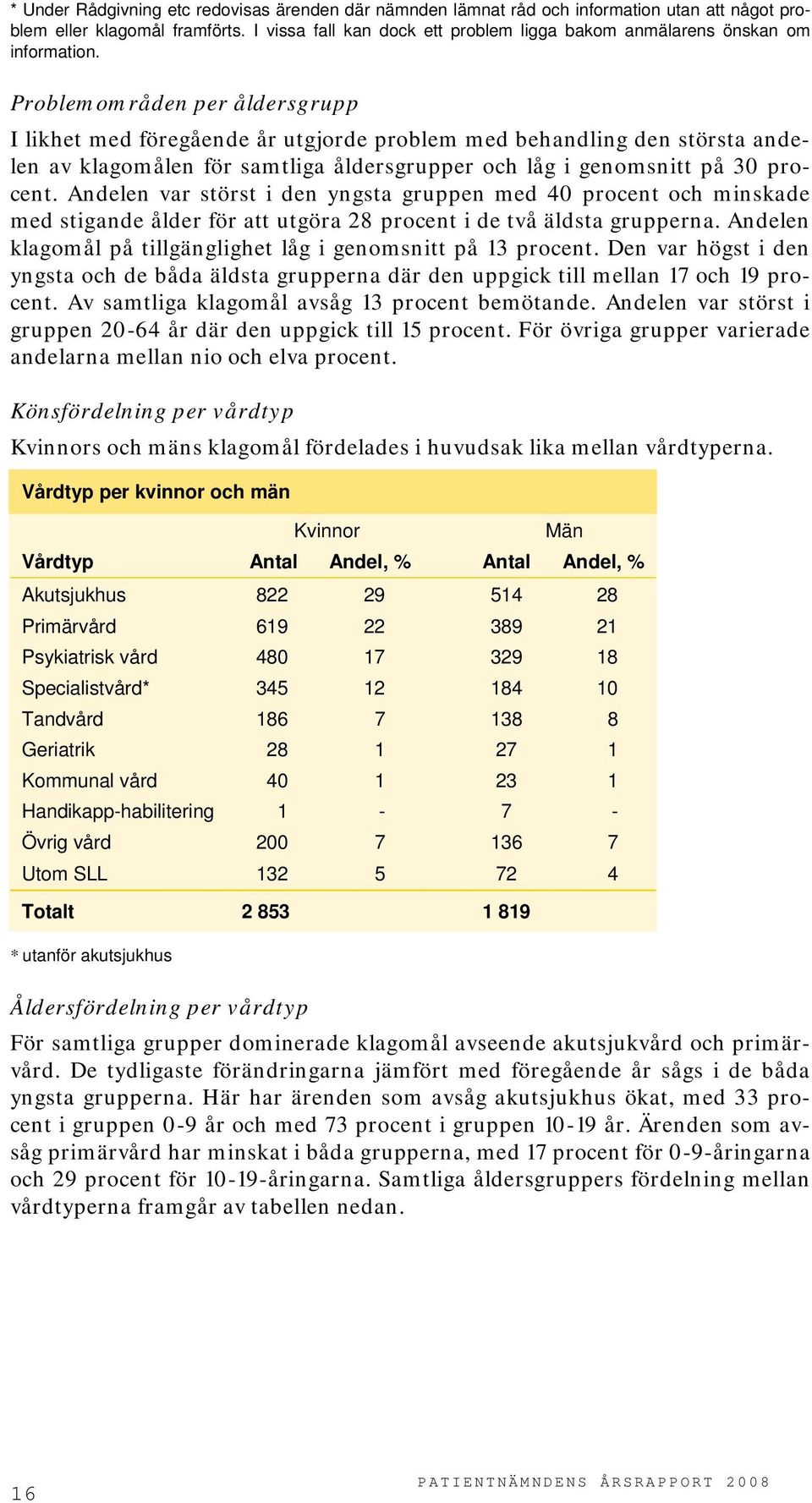 75BProblemområden per åldersgrupp I likhet med föregående år utgjorde problem med behandling den största andelen av klagomålen för samtliga åldersgrupper och låg i genomsnitt på 30 procent.