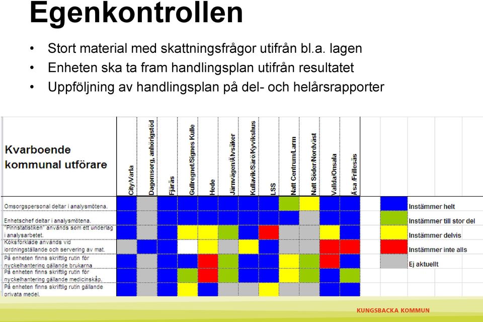 ska ta fram handlingsplan utifrån resultatet