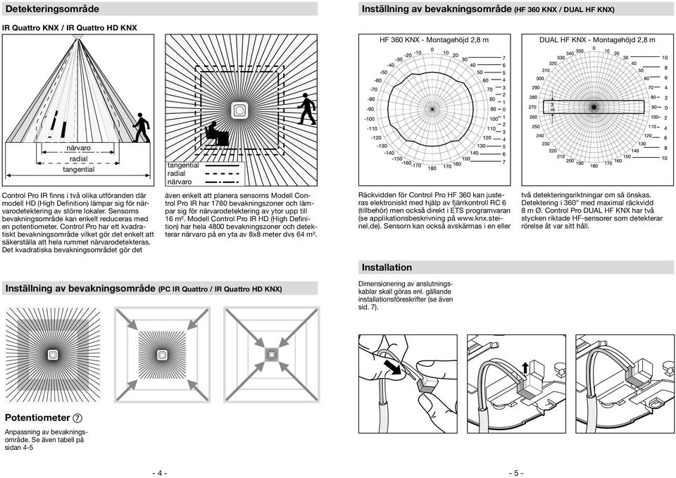 Sensorns bevakningsområde kan enkelt reduceras med en potentiometer. Control Pro har ett kvadratiskt bevakningsområde vilket gör det enkelt att säkerställa att hela rummet närvarodetekteras.