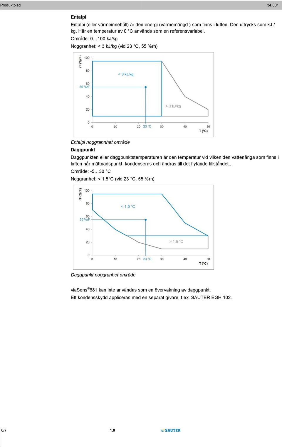 Område: 0 100 kj/kg Noggranhet: < 3 kj/kg (vid 23 C, 55 %rh) Entalpi noggrannhet område Daggpunkt Daggpunkten eller daggpunktstemperaturen är den temperatur vid vilken