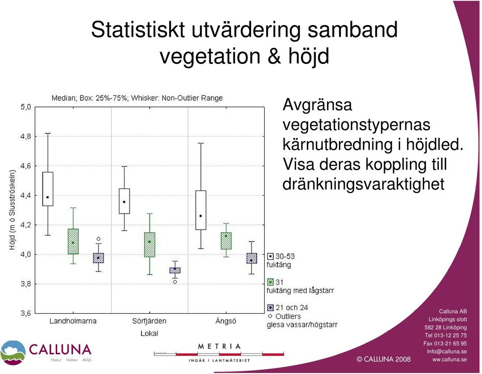 vegetationstypernas kärnutbredning i