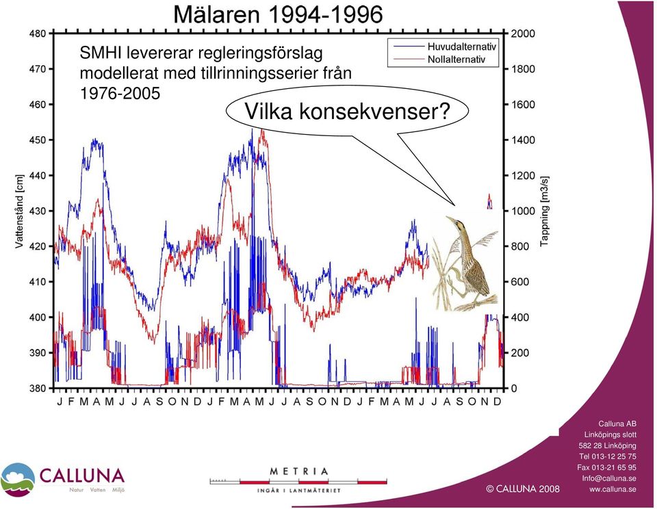 modellerat med