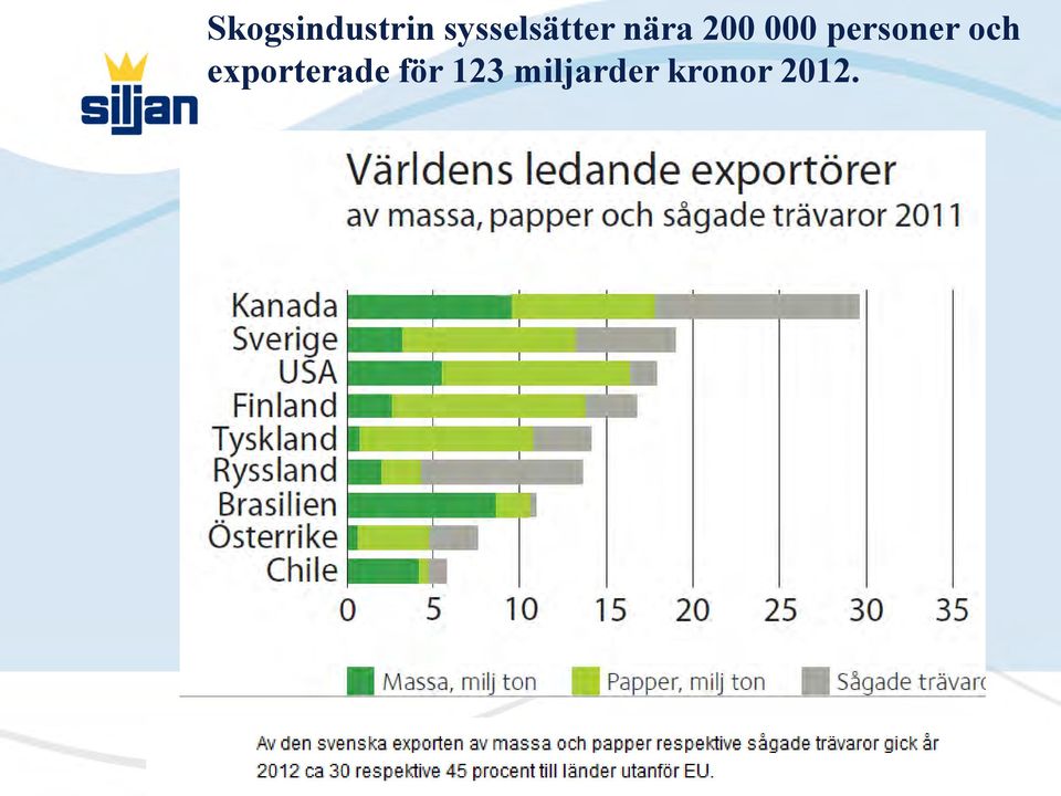 000 personer och