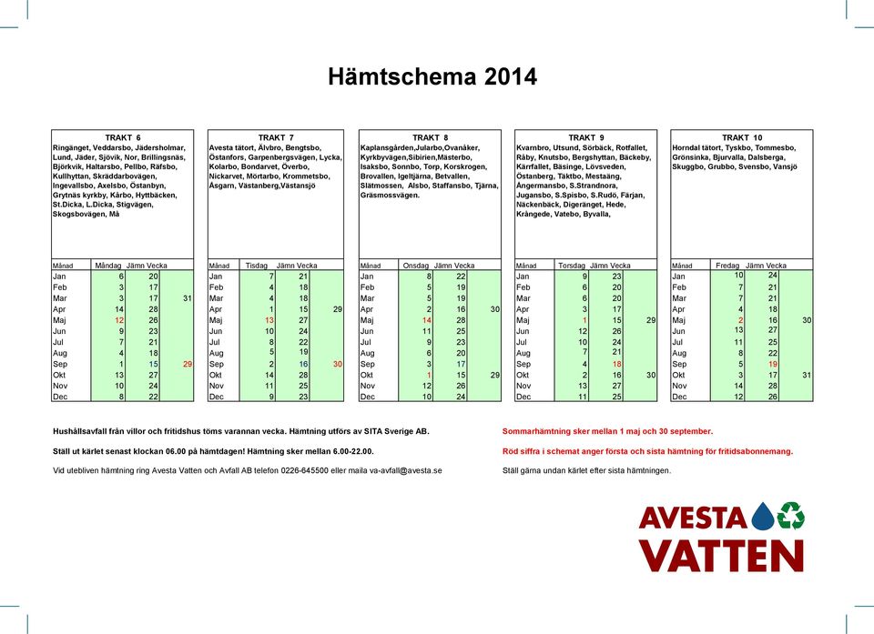 Dicka, Stigvägen, Skogsbovägen, Må Avesta tätort, Älvbro, Bengtsbo, Östanfors, Garpenbergsvägen, Lycka, Kolarbo, Bondarvet, Överbo, Nickarvet, Mörtarbo, Krommetsbo, Åsgarn, Västanberg,Västansjö TRAKT