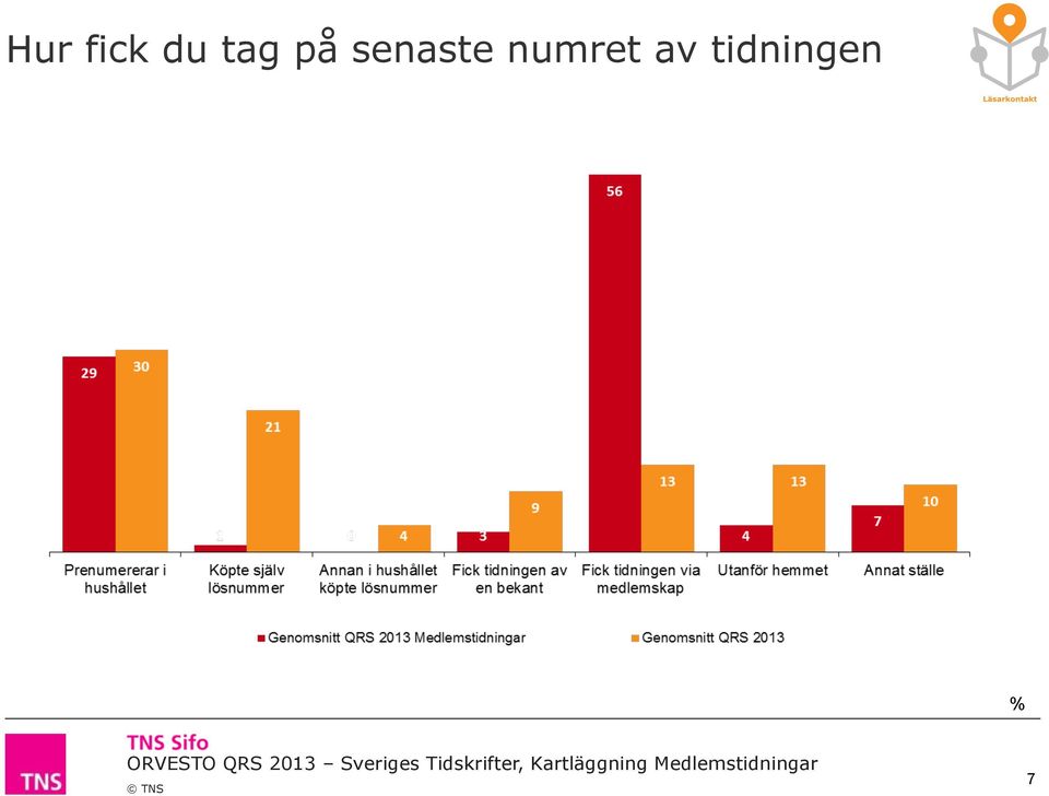 senaste