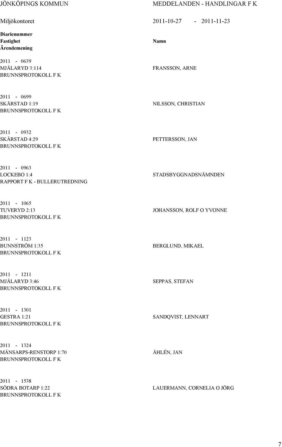 BULLERUTREDNING STDSBYGGNDSNÄMNDEN 2011-1065 TUVERYD 2:13 JOHNSSON, ROLF O YVONNE 2011-1123 BUNNSTRÖM 1:35 BERGLUND, MIKEL 2011-1211 MJÄLRYD