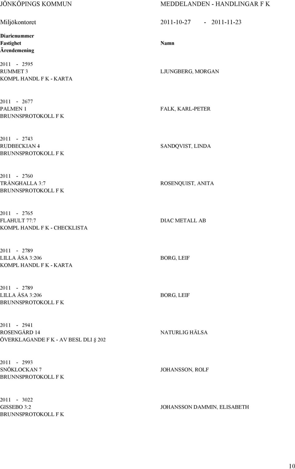 FLHULT 77:7 KOMPL HNDL F K - CHECKLIST DIC METLL B 2011-2789 LILL ÅS 3:206 KOMPL HNDL F K - KRT BORG, LEIF 2011-2789 LILL ÅS 3:206 BORG, LEIF