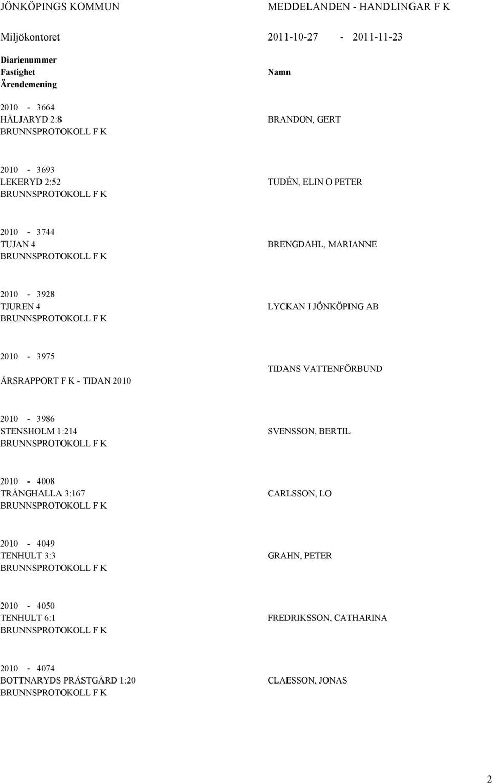 JÖNKÖPING B 2010-3975 ÅRSRPPORT F K - TIDN 2010 TIDNS VTTENFÖRBUND 2010-3986 STENSHOLM 1:214 SVENSSON, BERTIL 2010-4008 TRÅNGHLL