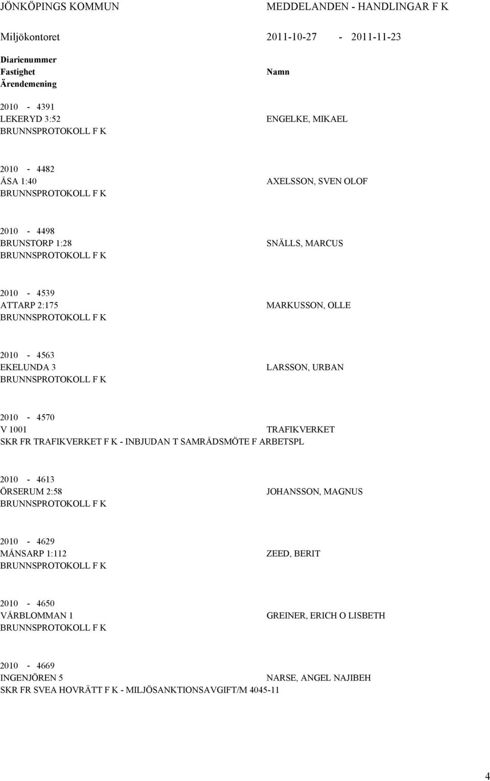 LRSSON, URBN 2010-4570 V 1001 TRFIKVERKET SKR FR TRFIKVERKET F K - INBJUDN T SMRÅDSMÖTE F RBETSPL 2010-4613 ÖRSERUM 2:58 JOHNSSON, MGNUS 2010-4629