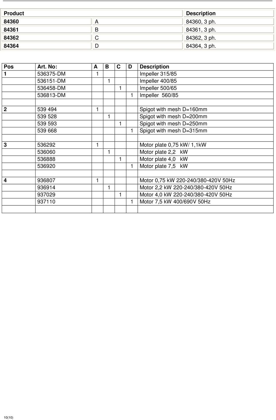 D=160mm 539 528 1 Spigot with mesh D=200mm 539 593 1 Spigot with mesh D=250mm 539 668 1 Spigot with mesh D=315mm 3 536292 1 Motor plate 0,75 kw/ 1,1kW 536060 1 Motor plate