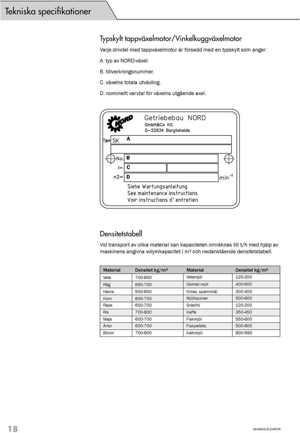 A B C D Densitetstabell Vid transport av olika material kan kapaciteten omräknas till t/h med hjälp av maskinens angivna volymkapacitet i m³ och nedanstående densitetstabell.