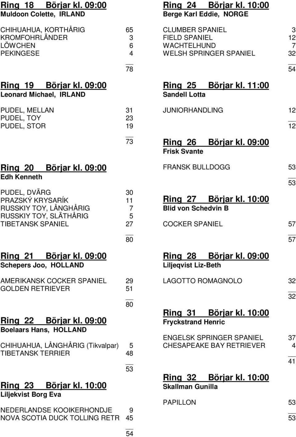 09:00 Edh Kenneth PUDEL, DVÄRG 30 PRAZSKÝ KRYSARÍK 11 RUSSKIY TOY, LÅNGHÅRIG 7 RUSSKIY TOY, SLÄTHÅRIG 5 TIBETANSK SPANIEL 27 80 Ring 21 Börjar kl.