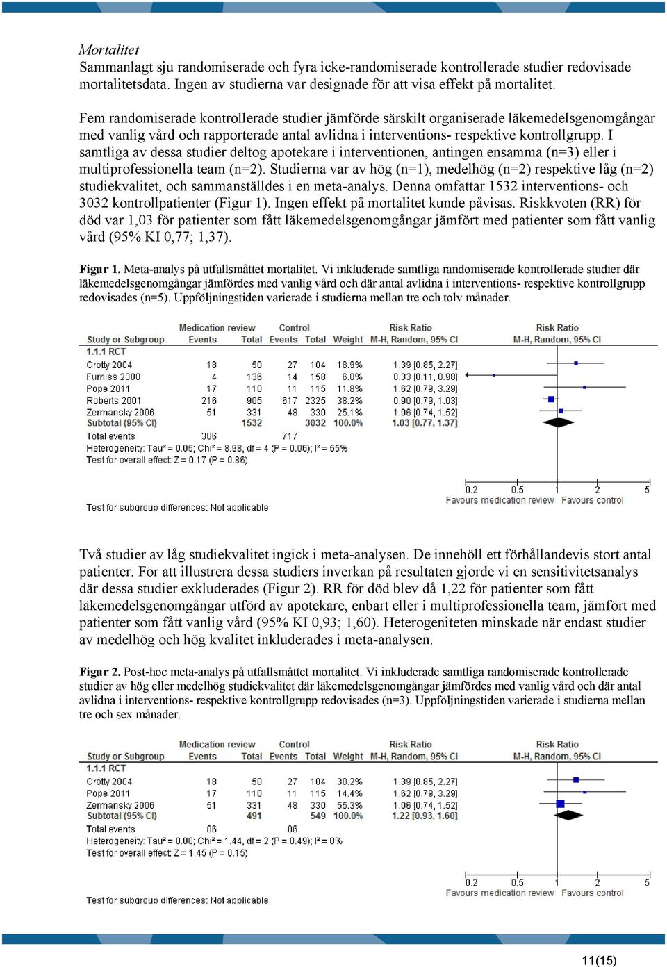 I samtliga av dessa studier deltog apotekare i interventionen, antingen ensamma (n=3) eller i multiprofessionella team (n=2).