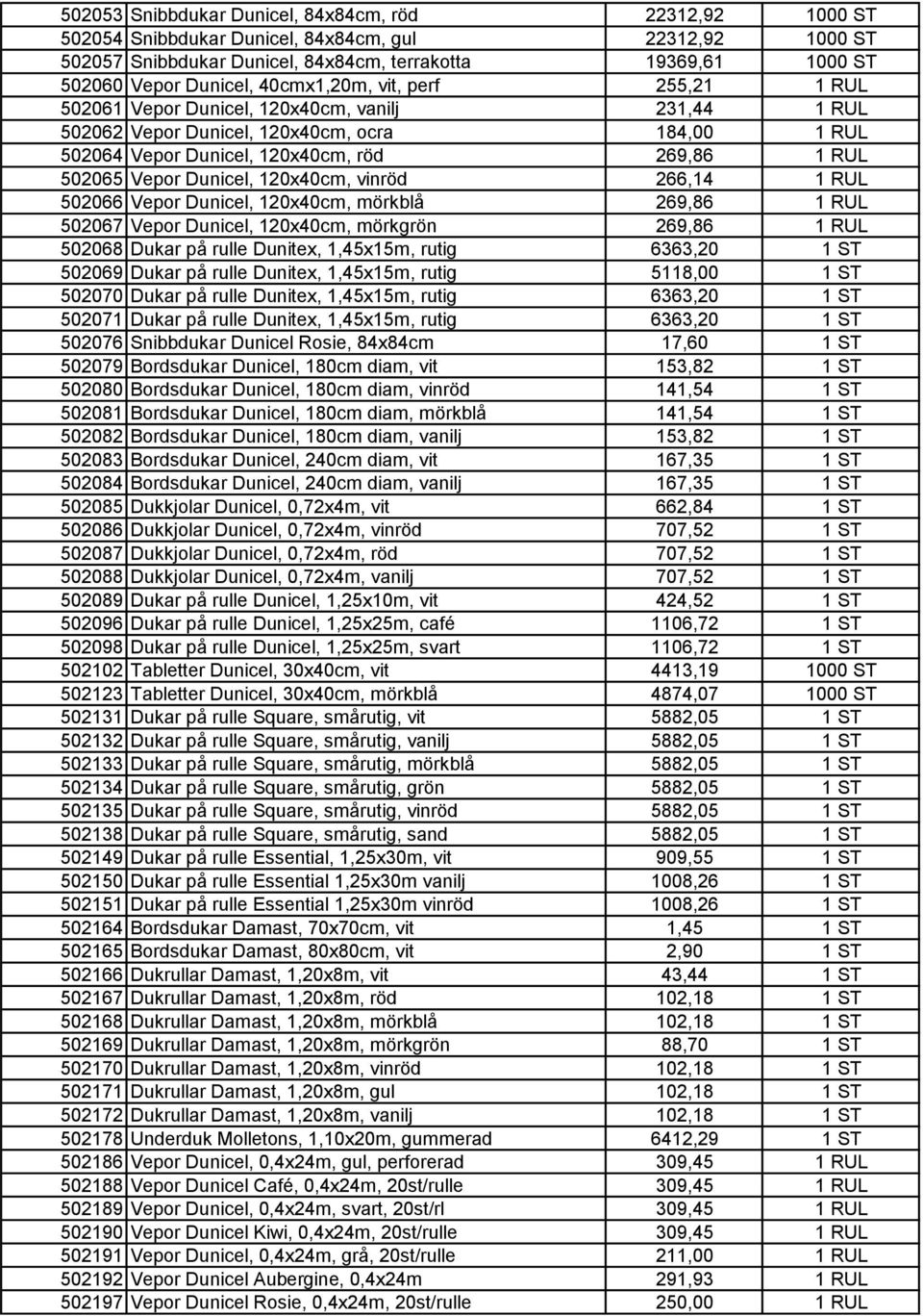 Dunicel, 120x40cm, vinröd 266,14 1 RUL 502066 Vepor Dunicel, 120x40cm, mörkblå 269,86 1 RUL 502067 Vepor Dunicel, 120x40cm, mörkgrön 269,86 1 RUL 502068 Dukar på rulle Dunitex, 1,45x15m, rutig