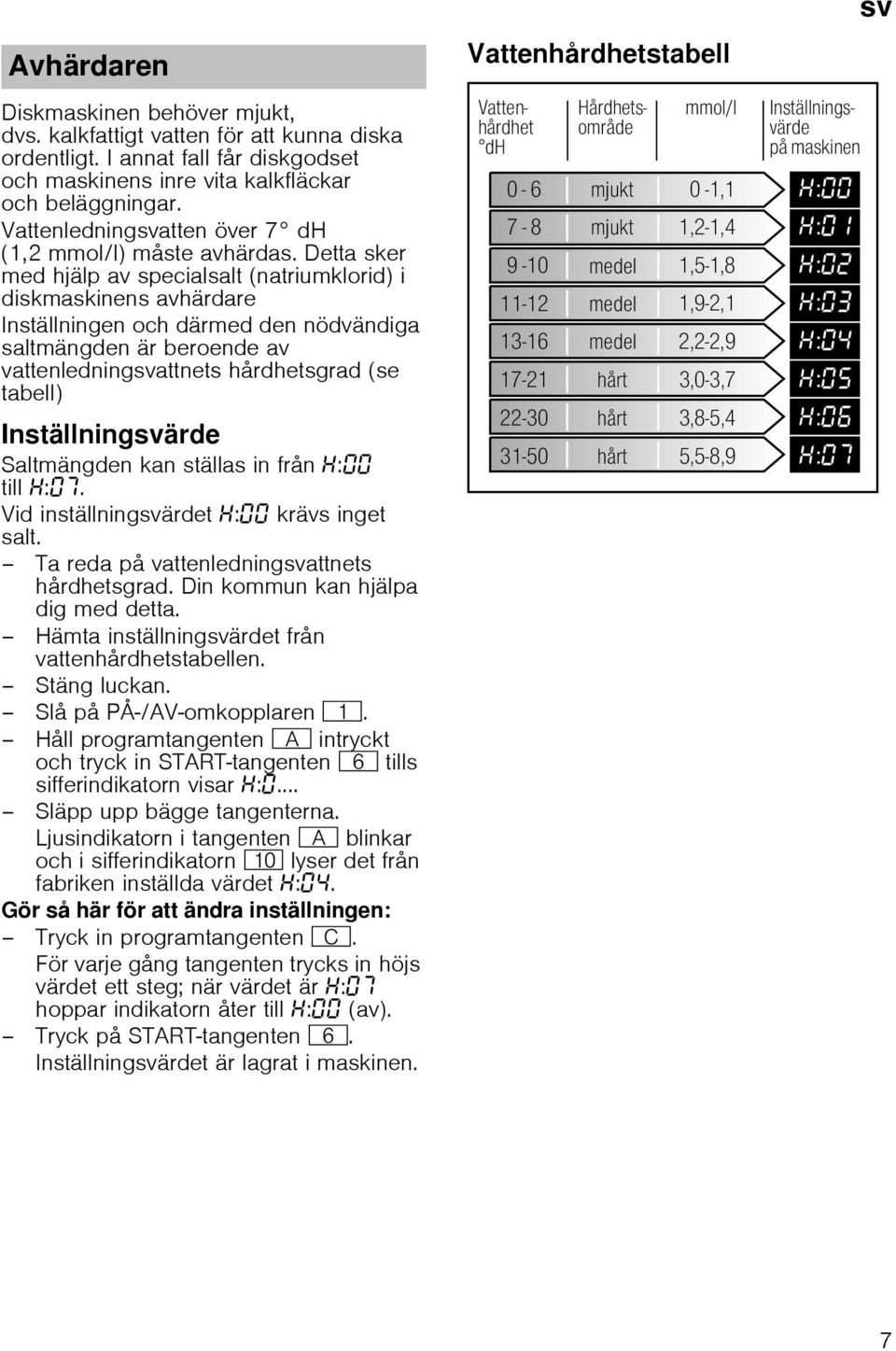 Detta sker med hjälp av specialsalt (natriumklorid) i diskmaskinens avhärdare Inställningen och därmed den nödvändiga saltmängden är beroende av vattenledningsvattnets hårdhetsgrad (se tabell)