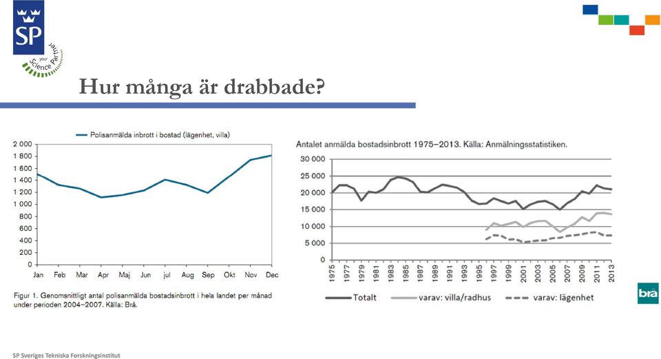 drabbade?