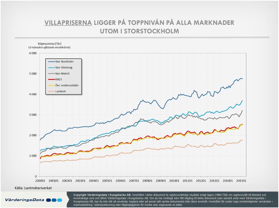 Värderingsdata i Kungsbacka AB.