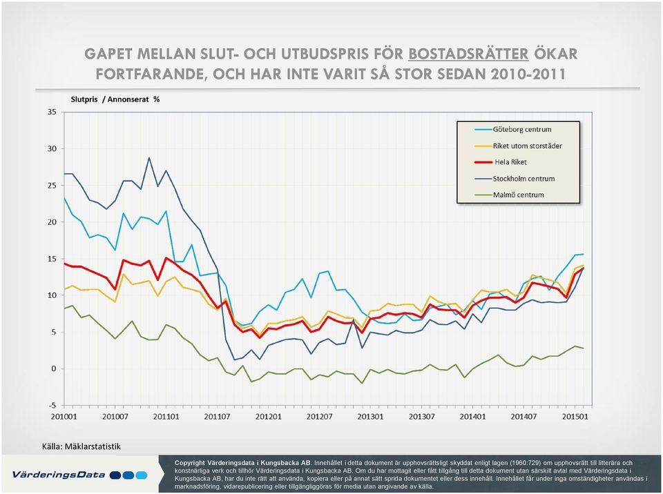 Innehållet i detta dkument är upphvsrättsligt skyddat enligt lagen (1960:729) m upphvsrätt till litterära ch knstnärliga verk ch tillhör  Om du har