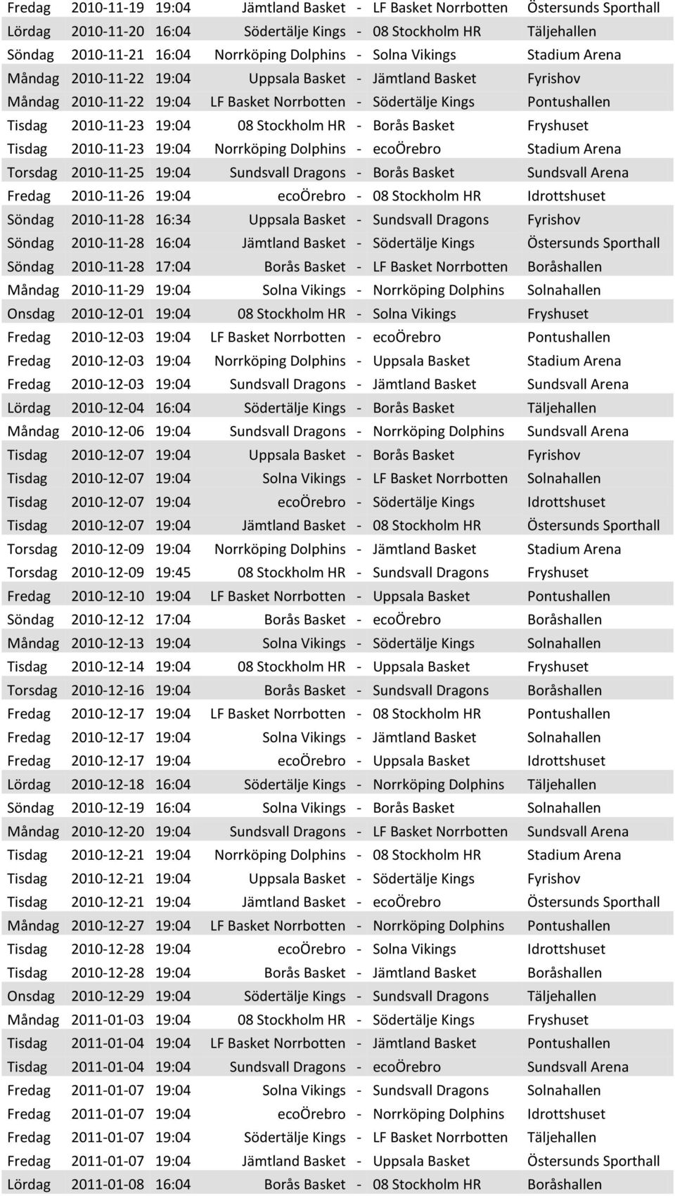 Stockholm HR - Borås Basket Fryshuset Tisdag 2010-11-23 19:04 Norrköping Dolphins - ecoörebro Stadium Arena Torsdag 2010-11-25 19:04 Sundsvall Dragons - Borås Basket Sundsvall Arena Fredag 2010-11-26