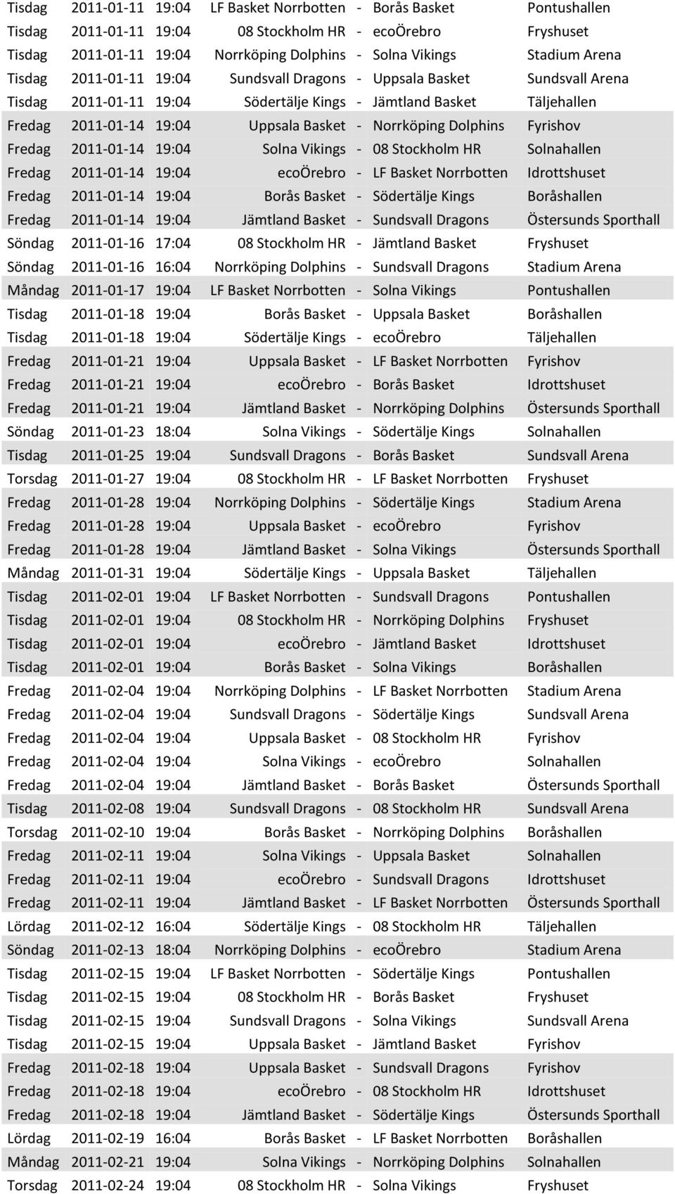 - Norrköping Dolphins Fyrishov Fredag 2011-01-14 19:04 Solna Vikings - 08 Stockholm HR Solnahallen Fredag 2011-01-14 19:04 ecoörebro - LF Basket Norrbotten Idrottshuset Fredag 2011-01-14 19:04 Borås