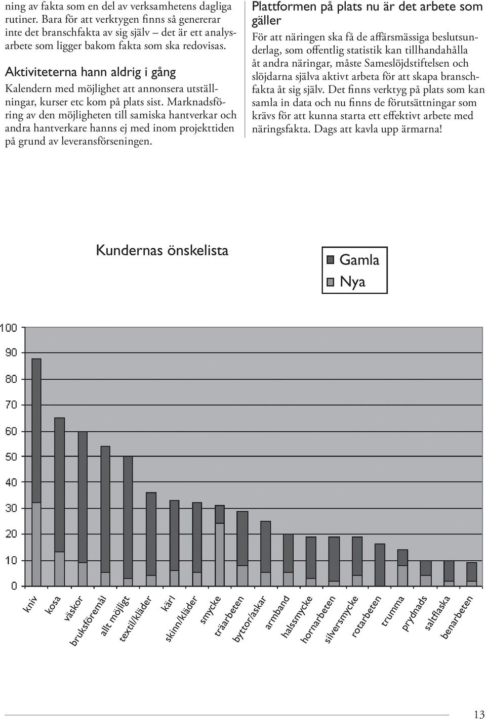 Aktiviteterna hann aldrig i gång Kalendern med möjlighet att annonsera utställningar, kurser etc kom på plats sist.