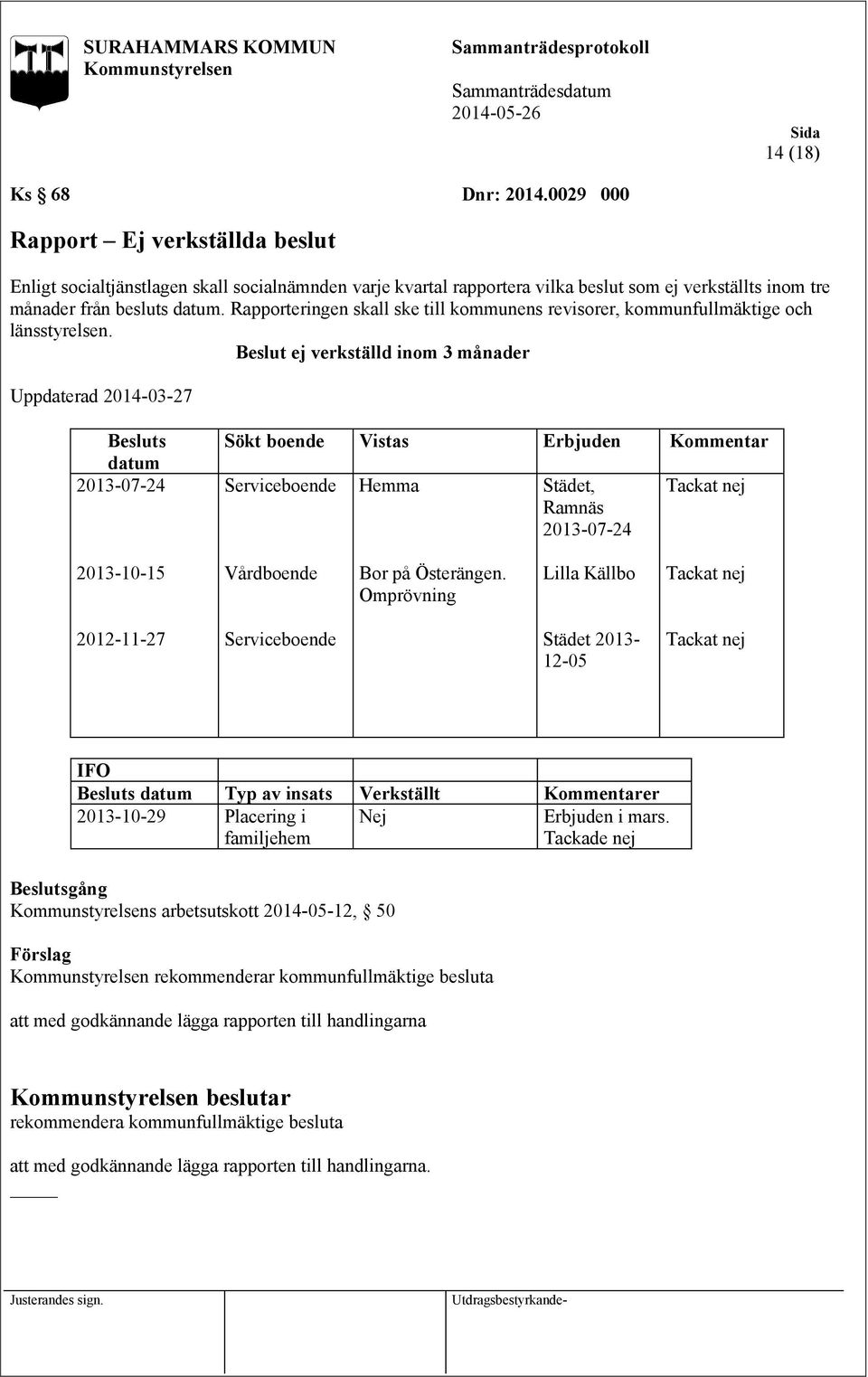 Rapporteringen skall ske till kommunens revisorer, kommunfullmäktige och länsstyrelsen.