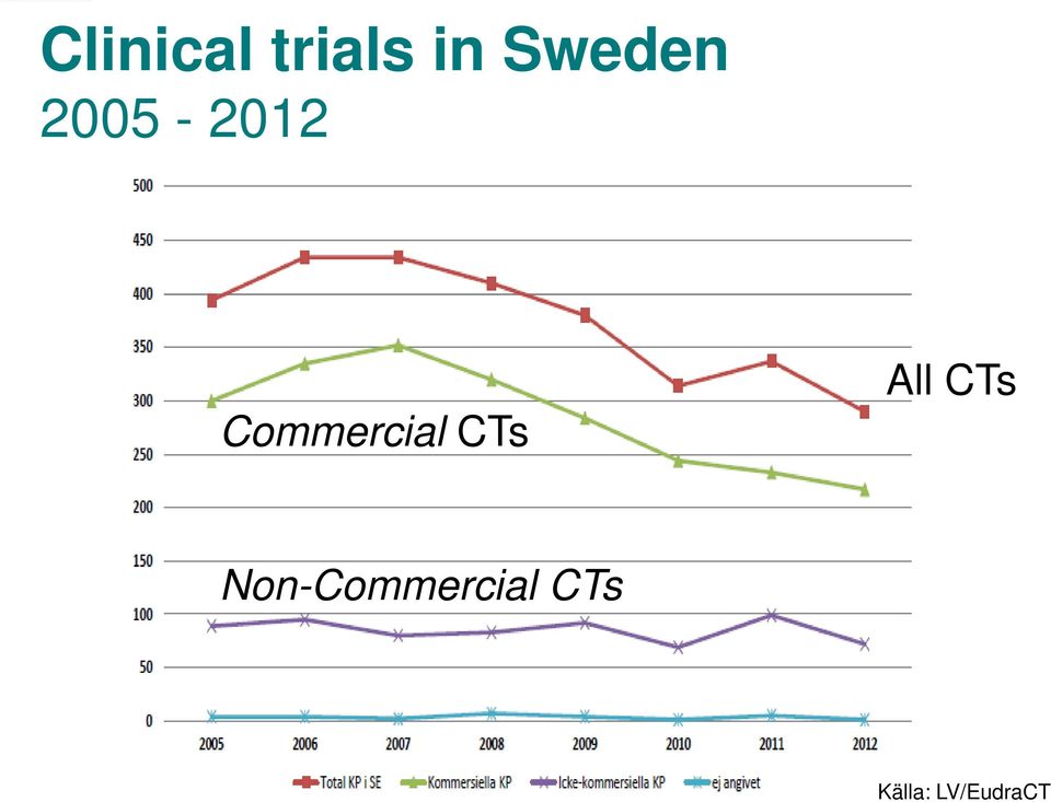 Commercial CTs All CTs