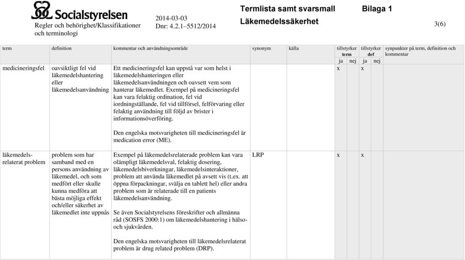 Eempel på medicineringsfel kan vara felaktig ordination, fel vid iordningställande, fel vid tillförsel, felförvaring eller felaktig användning till följd av brister i informationsöverföring.