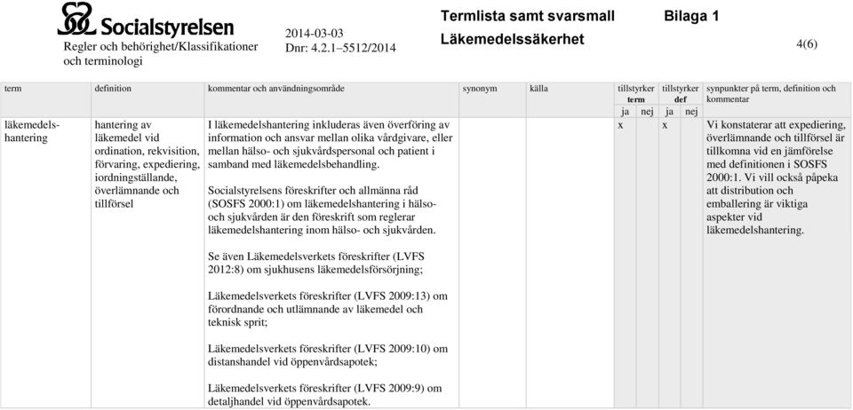 läkemedelsbehandling.