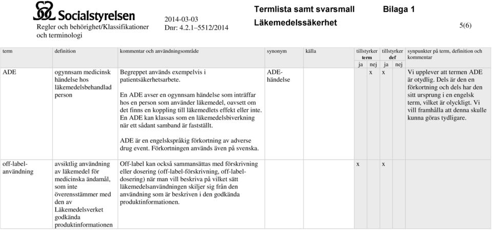 En ADE kan klassas som en läkemedelsbiverkning när ett sådant samband är fastställt. ADE är en engelskspråkig förkortning av adverse drug event. Förkortningen används även på svenska.