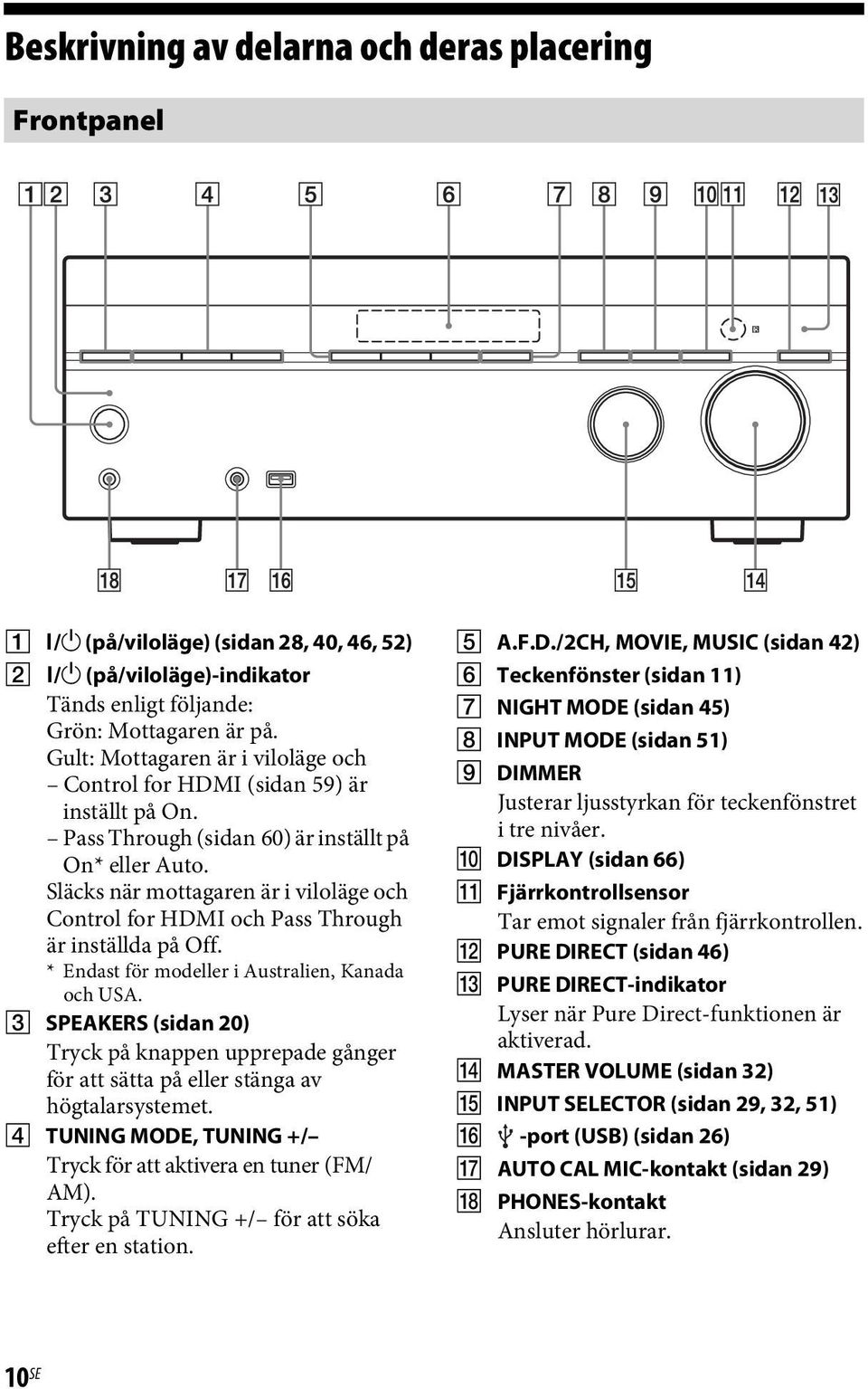 Släcks när mottagaren är i viloläge och Control for HDMI och Pass Through är inställda på Off. * Endast för modeller i Australien, Kanada och USA.