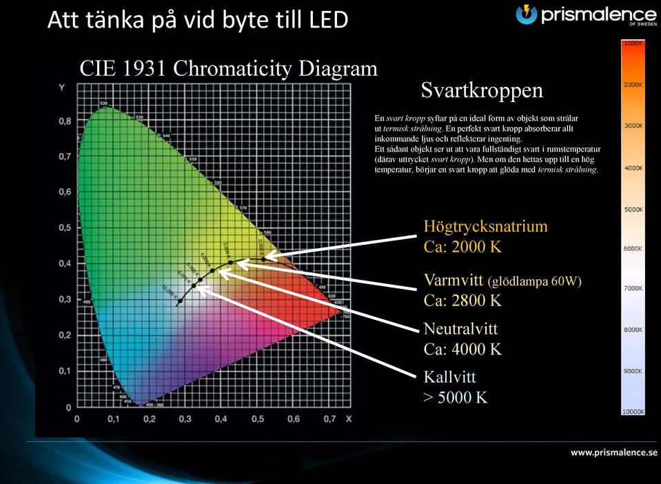 Ett sådant objekt ser ut att vara fullständigt svart i rumstemperatur (därav uttrycket svart kropp).