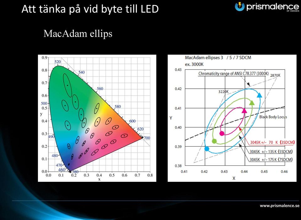 till LED
