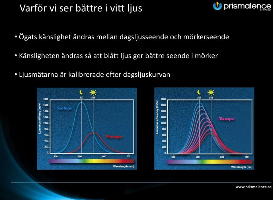 Känsligheten ändras så att blått ljus ger bättre