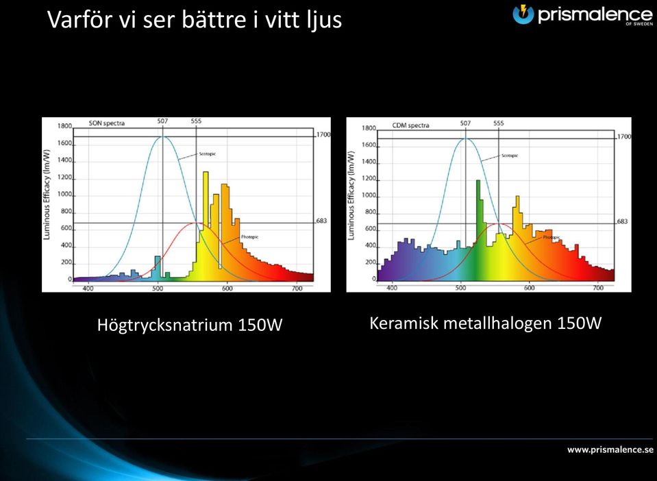 Högtrycksnatrium