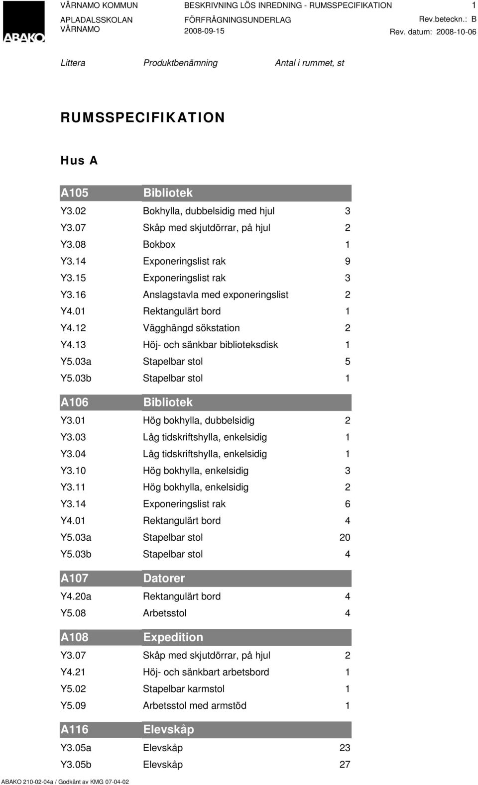 01 Hög bokhylla, dubbelsidig 2 Y3.03 Låg tidskriftshylla, enkelsidig 1 Y3.04 Låg tidskriftshylla, enkelsidig 1 Y3.10 Hög bokhylla, enkelsidig 3 Y3.11 Hög bokhylla, enkelsidig 2 Y3.