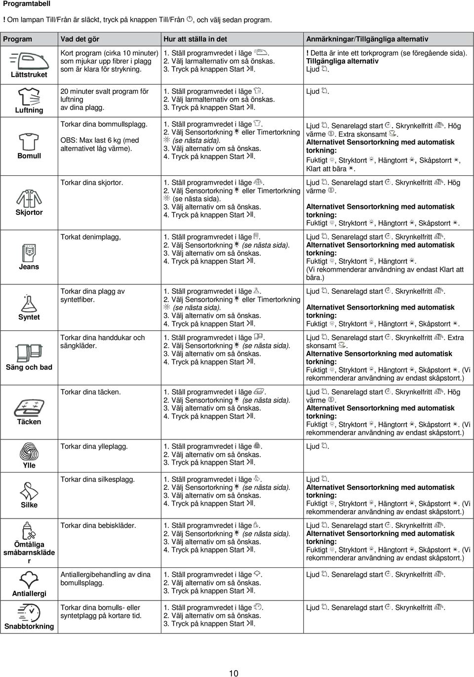 2. Välj larmalternativ om så önskas.! Detta är inte ett torkprogram (se föregående sida). Tillgängliga alternativ Ljud.