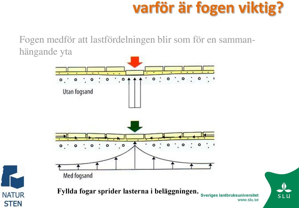 blir som för en sammanhängande yta