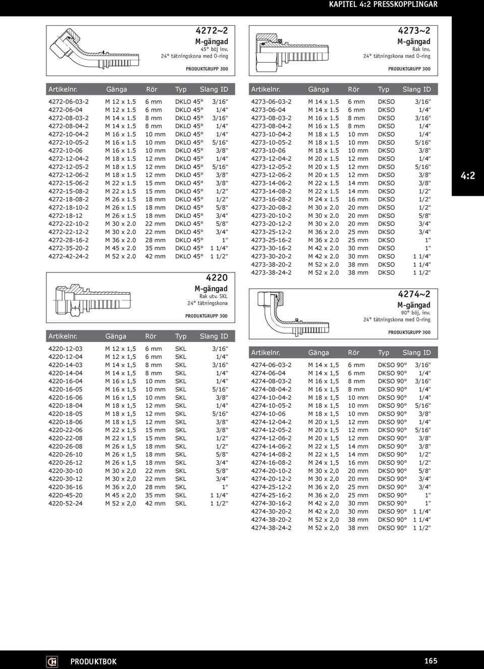 5 10 mm DKLO 45 5/16" 4272-10-06 M 16 x 1.5 10 mm DKLO 45 3/8" 4272-12-04-2 M 18 x 1.5 12 mm DKLO 45 1/4" 4272-12-05-2 M 18 x 1.5 12 mm DKLO 45 5/16" 4272-12-06-2 M 18 x 1.