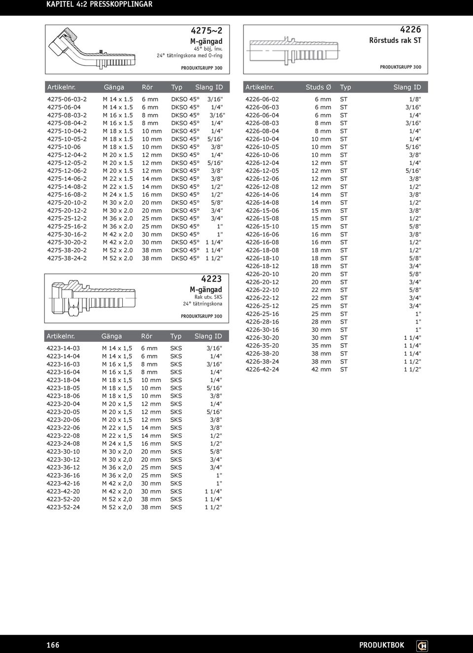 5 10 mm DKSO 45 3/8" 4275-12-04-2 M 20 x 1.5 12 mm DKSO 45 1/4" 4275-12-05-2 M 20 x 1.5 12 mm DKSO 45 5/16" 4275-12-06-2 M 20 x 1.5 12 mm DKSO 45 3/8" 4275-14-06-2 M 22 x 1.