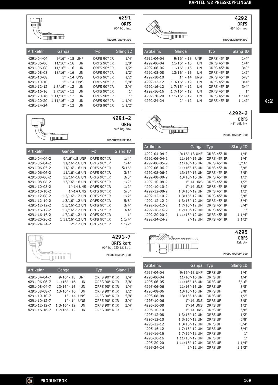 IR 1/2" 4291-10-10 1" - 14 UNS ORFS 90 IR 5/8" 4291-12-12 1 3/16" - 12 UN ORFS 90 IR 3/4" 4291-16-16 1 7/16" - 12 UN ORFS 90 IR 1" 4291-20-16 1 11/16" - 12 UN ORFS 90 IR 1" 4291-20-20 1 11/16" - 12