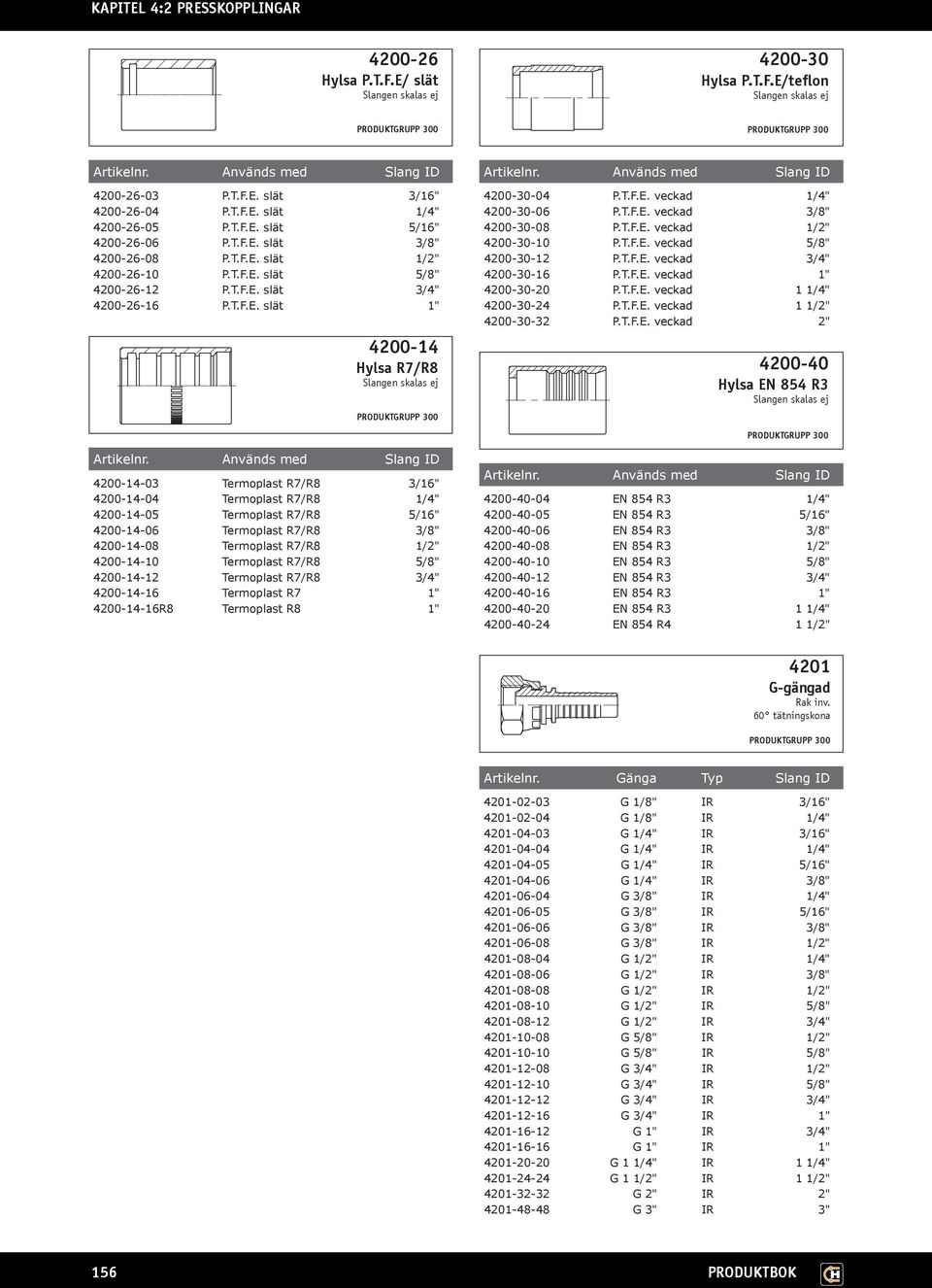 slät 1/2" 4200-26-10 P. slät 5/8" 4200-26-12 P. slät 3/4" 4200-26-16 P.